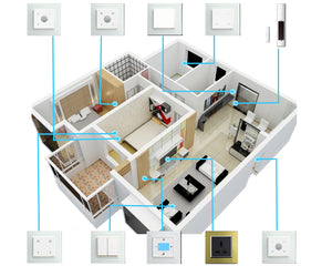 The main alarm panel needs wiring to all home security components