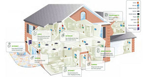 Pre-wiring a house. What cables and where to run them?